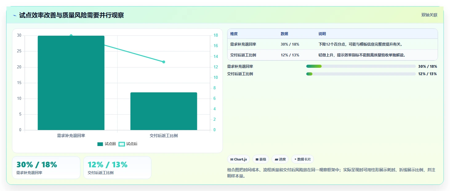 远程团队必备：2026年最受欢迎的5大在线协同管理平台