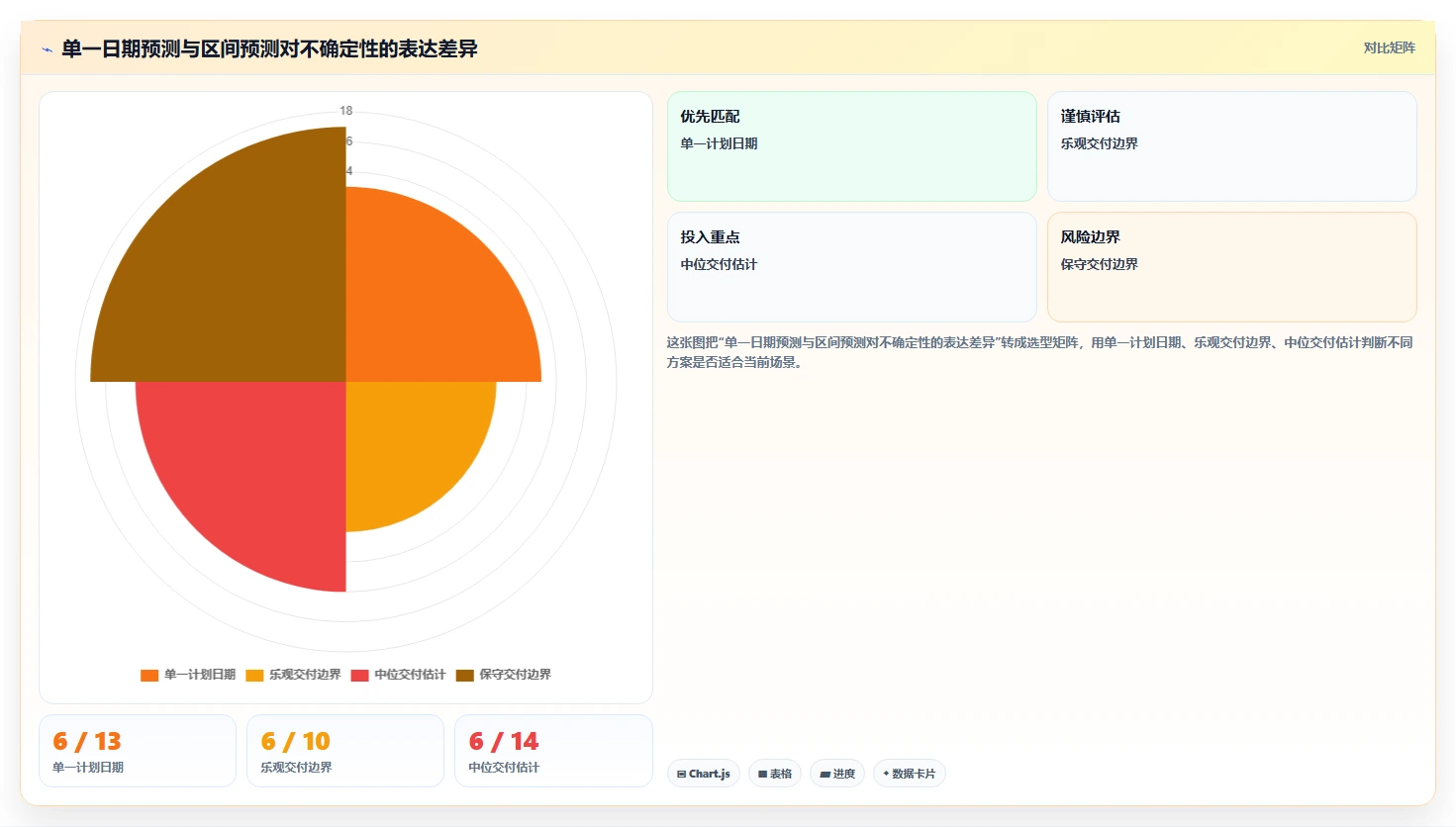 项目管理新趋势:2026年最受欢迎的5大项目进度评估表推荐