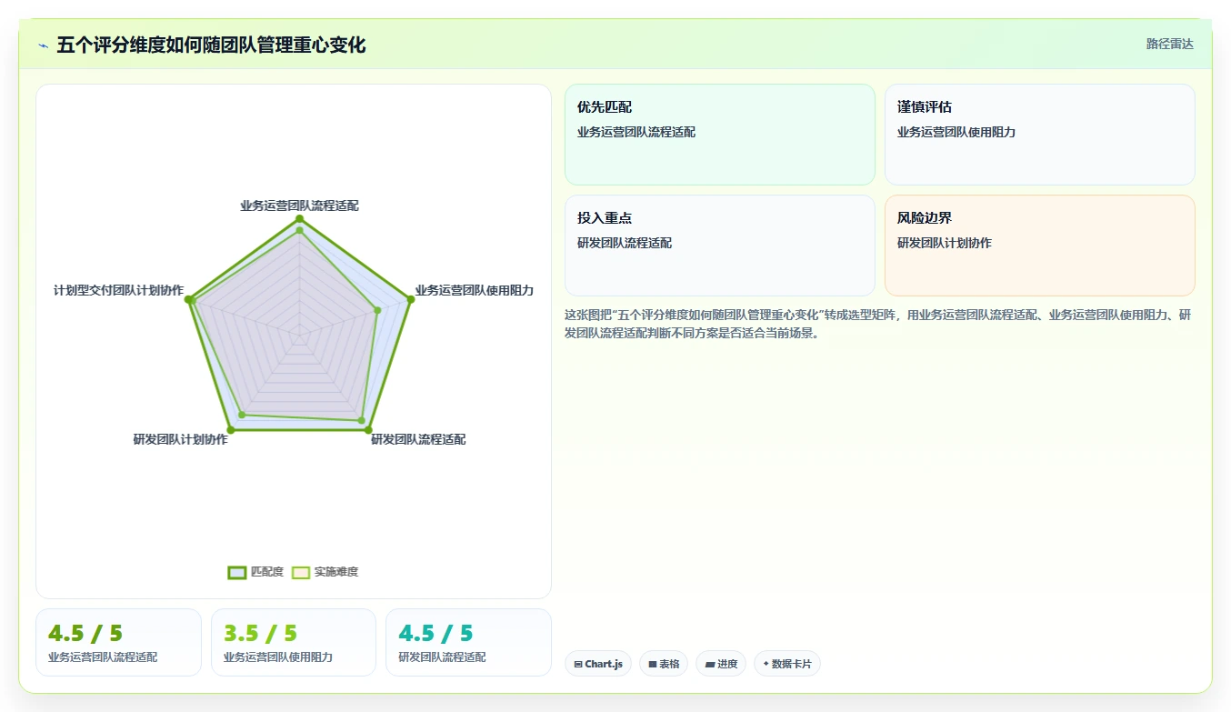 项目经理必读：2026年6大简道云任务管理系统工具选型指南