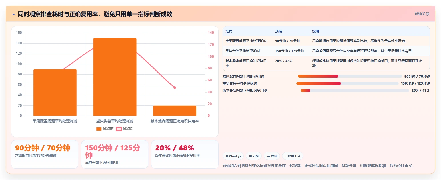 提升排查效率!2026年值得关注的7款问题排查知识库系统推荐