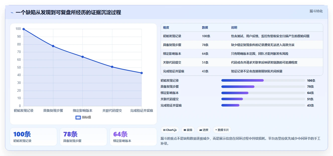 2026年度最佳:6大开发bug管理平台工具深度对比与推荐