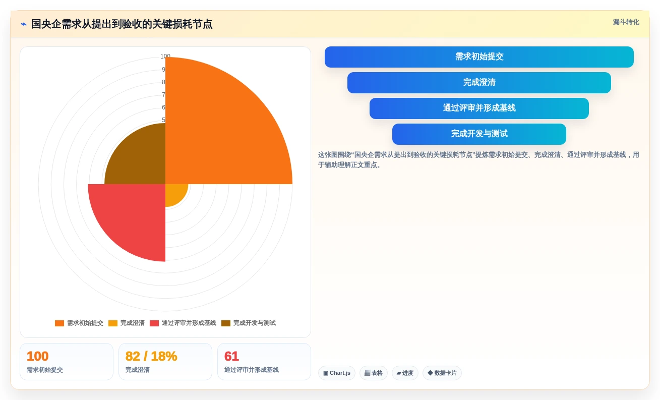 国央企选型参考：2026年8款支持局域网部署的需求管理软件对比