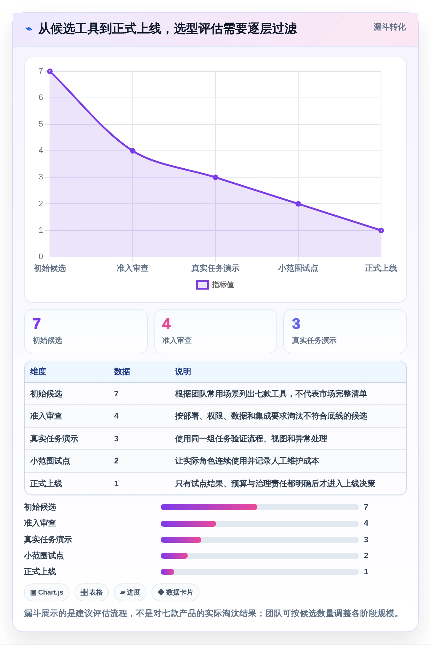 项目经理必看:2026年7款智能项目清单表格工具选型指南