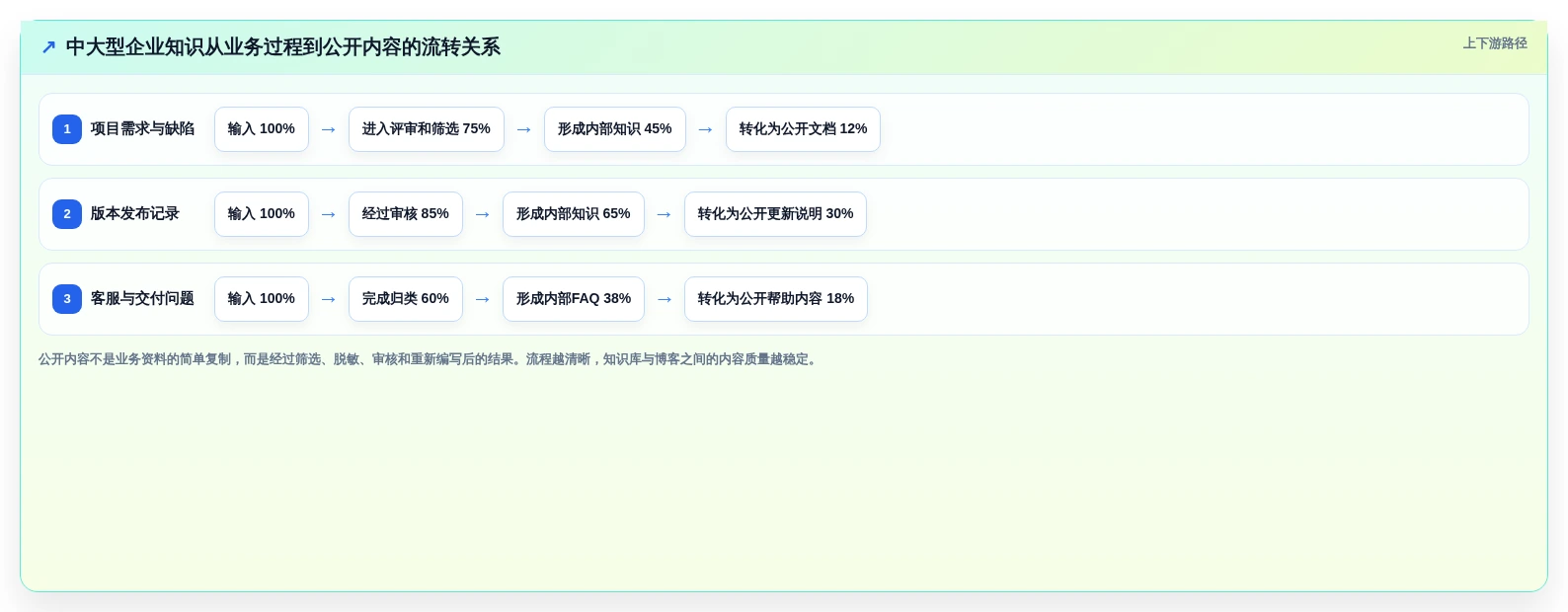 选对知识库博客站系统,事半功倍!2026年6大热门工具对比