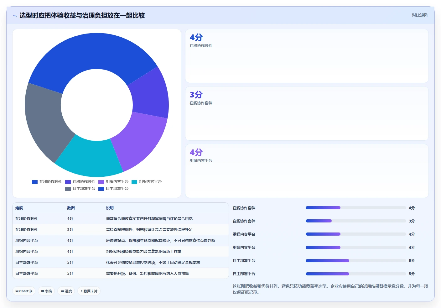 2026 年最值得关注的 8 大公司文档管理软件推荐