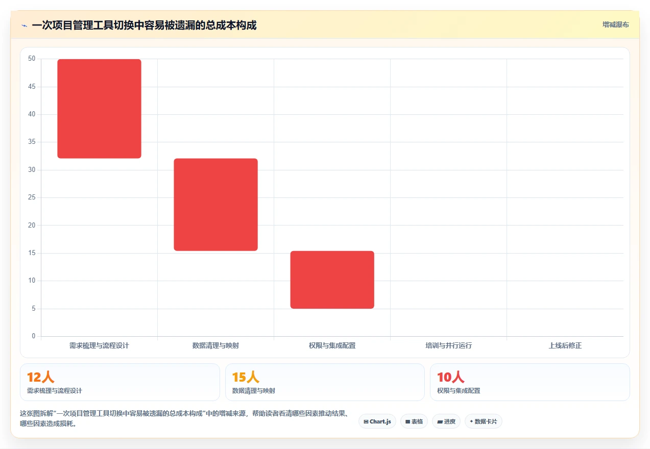 2026年必备:6大项目管理工具推荐,助你轻松驾驭研发团队