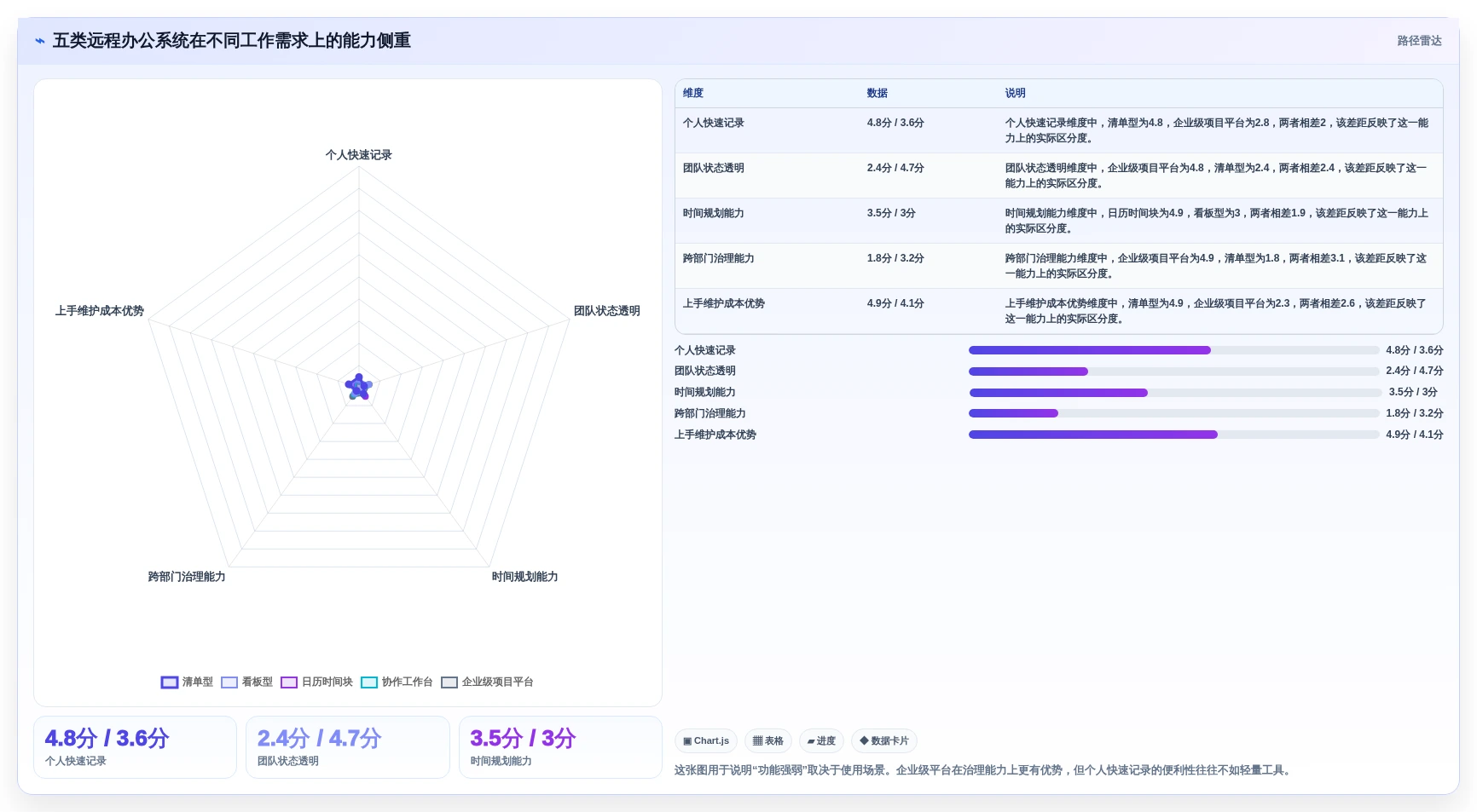 远程办公新趋势：2026年最受欢迎的5大任务清单时间管理系统