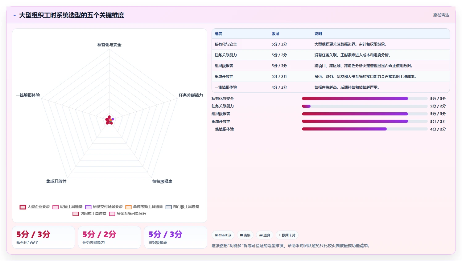 智能化办公新趋势：2026年华为的工时管理系统工具选型指南