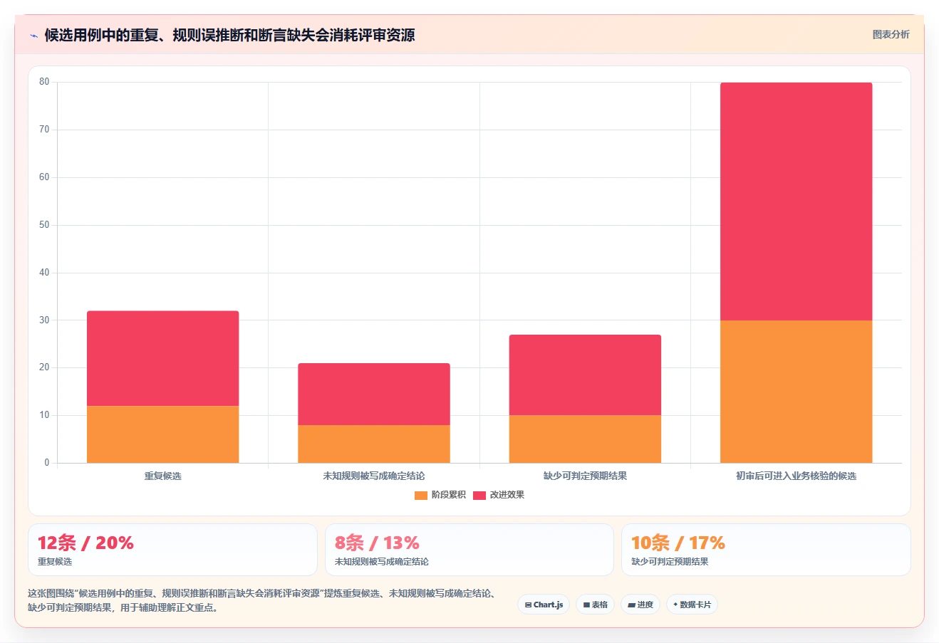 AI时代的质量保障:8款顶级测试用例生成prompt工具推荐
