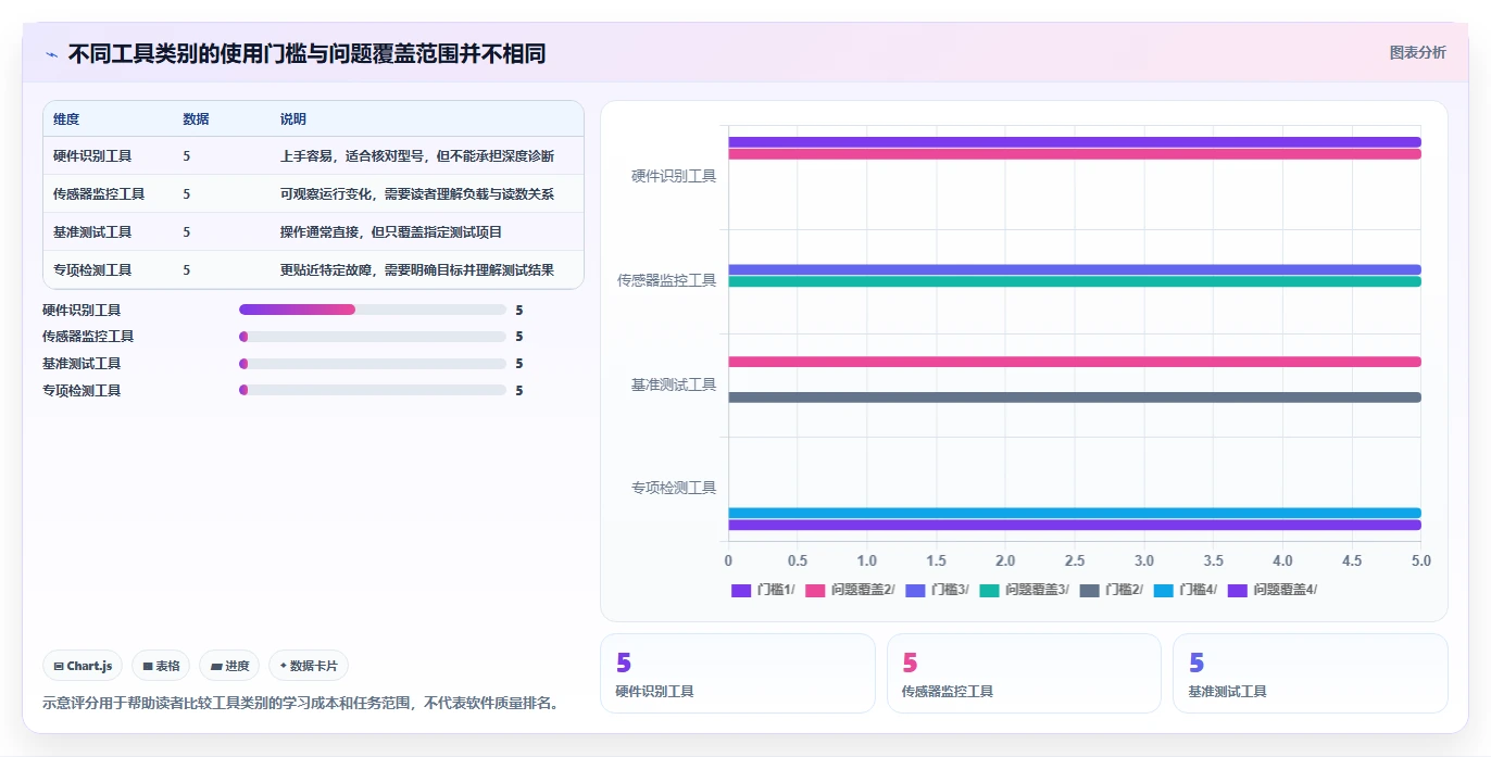选对工具事半功倍:2026年电脑硬件测试工具选购全攻略