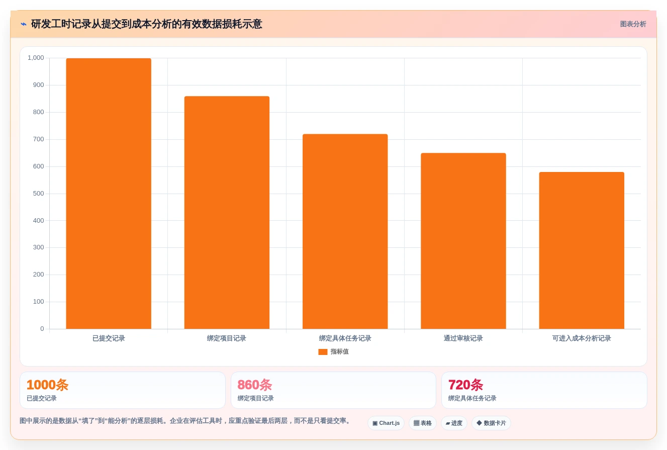 2026年必备:6款顶级研发工时统计工具全面对比
