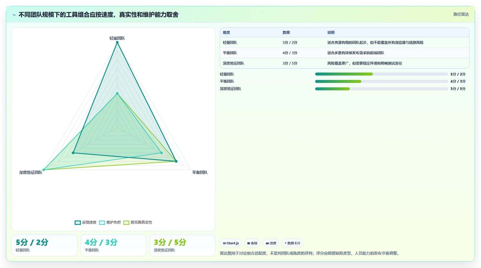 前端工程师必看：2026年最值得尝试的7大前端测试工具推荐