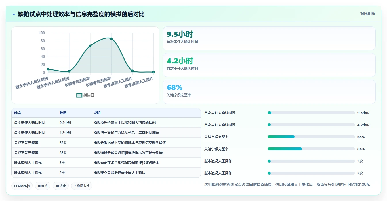 项目管理利器:2026年最值得关注的8大缺陷管理系统页面推荐