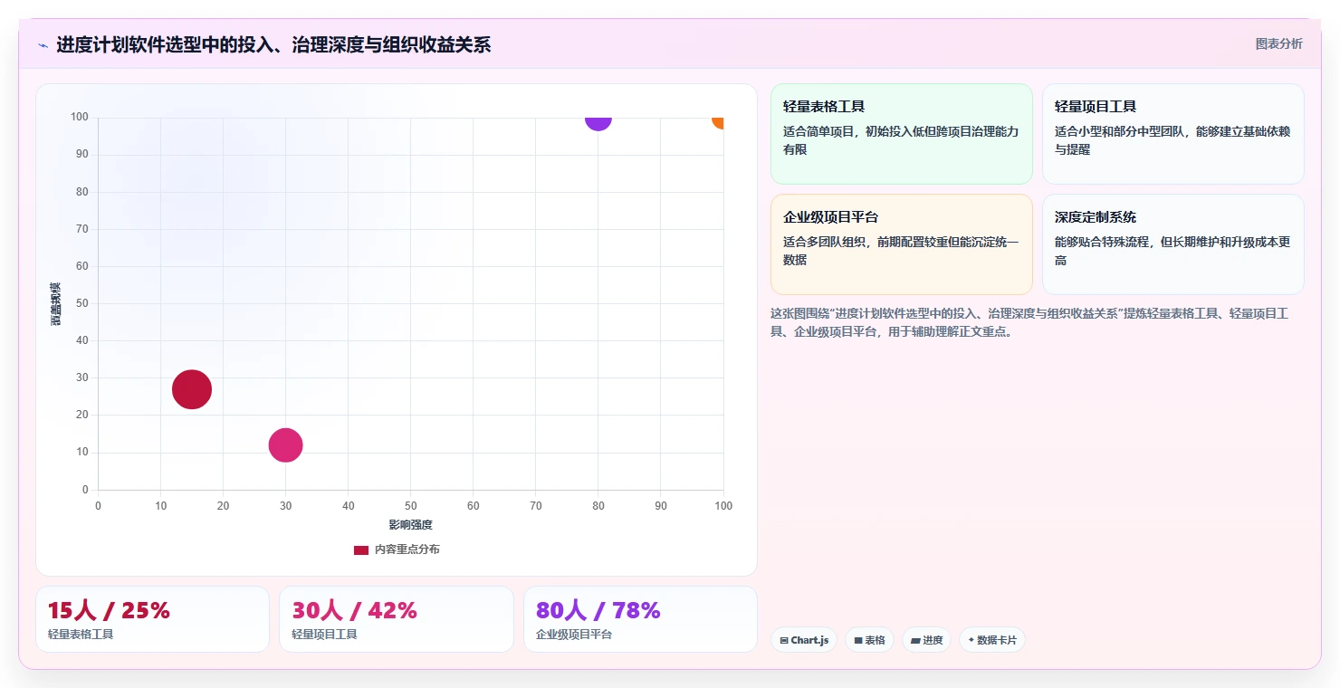 从新手到专家:2026年进度计划表编制软件选购指南
