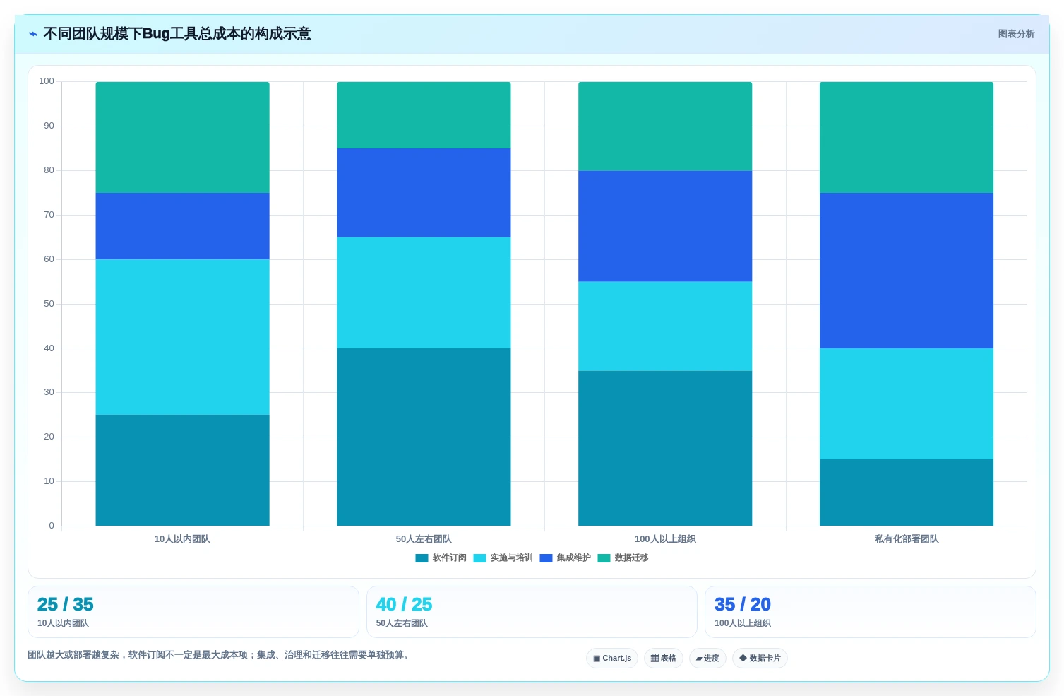 2026年提升效率必备:6款顶级bug在线管理工具深度对比