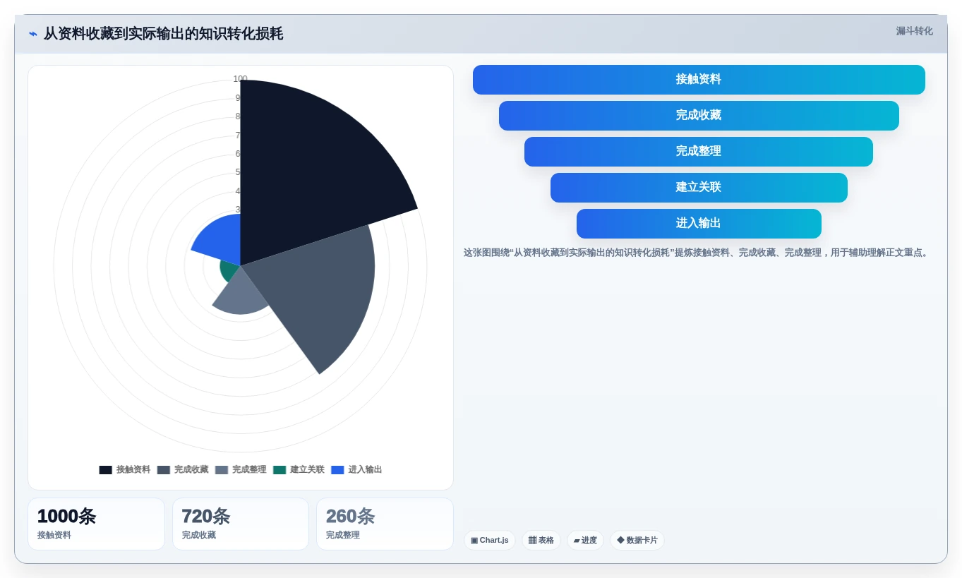 2026年obsidian知识管理系统大比拼:6款顶级工具助你高效管理知识