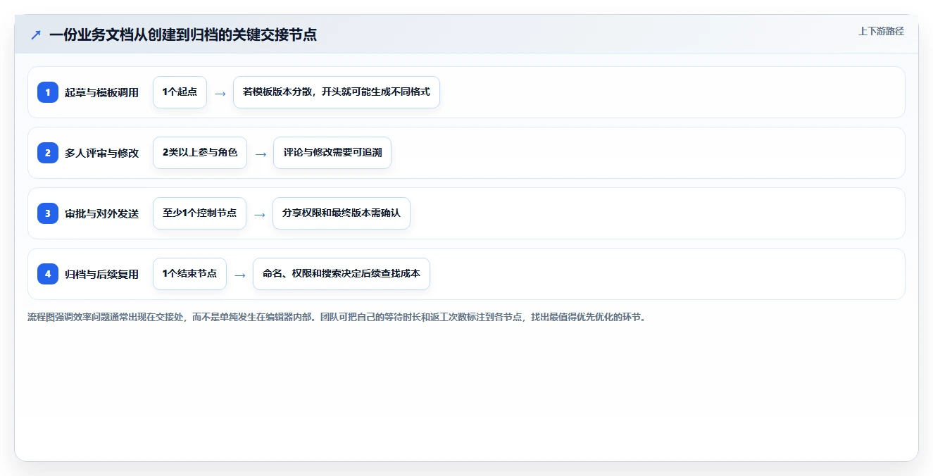 2026年效率之选:6大文档工具套件全面对比