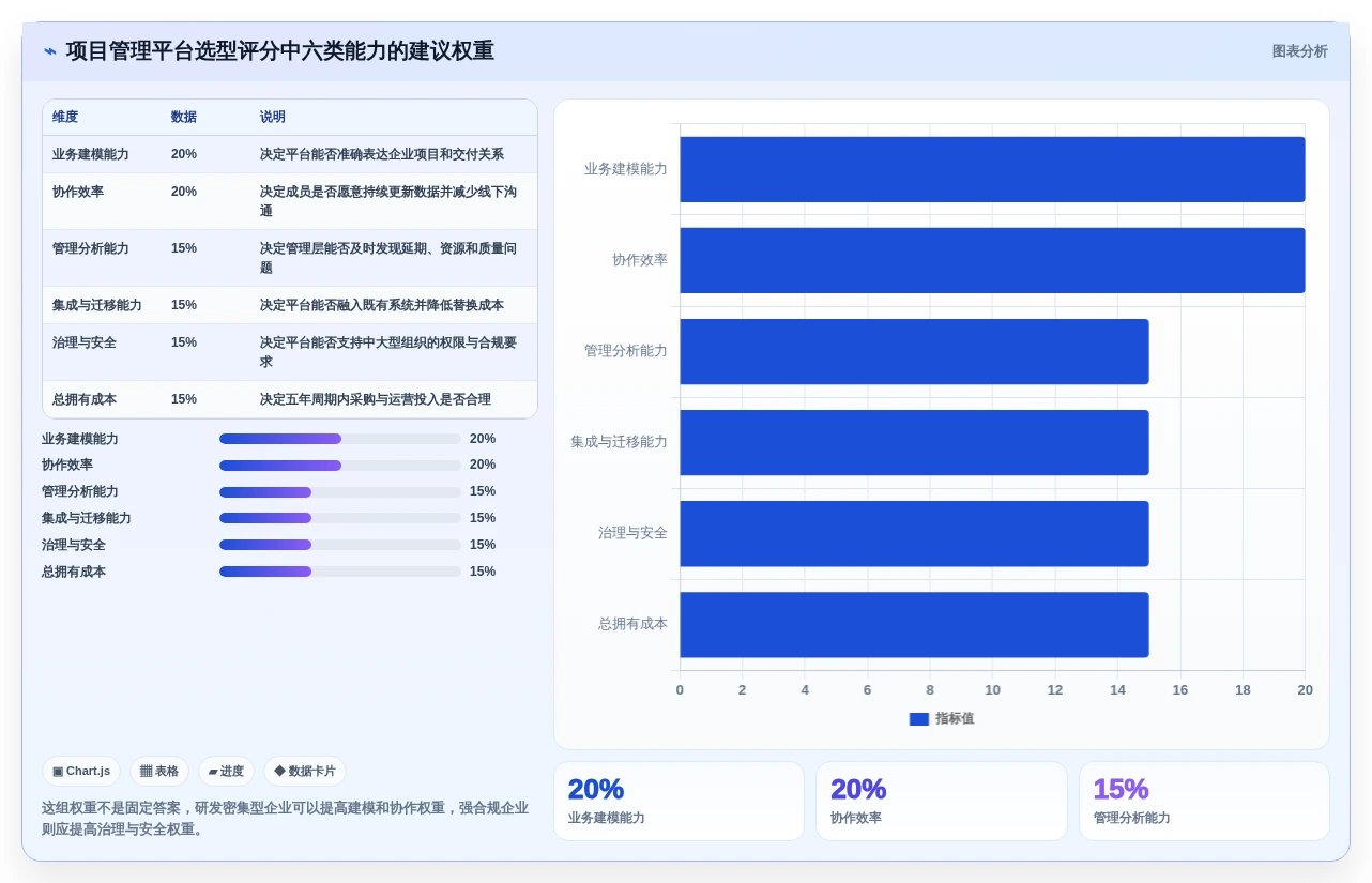 项目管理新趋势:2026年admin快速开发平台选型指南