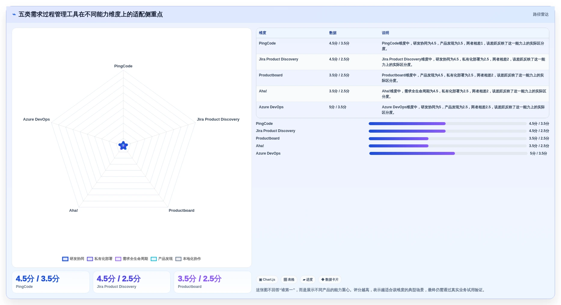 选对工具事半功倍：2026年最值得投资的5大需求过程管理工具