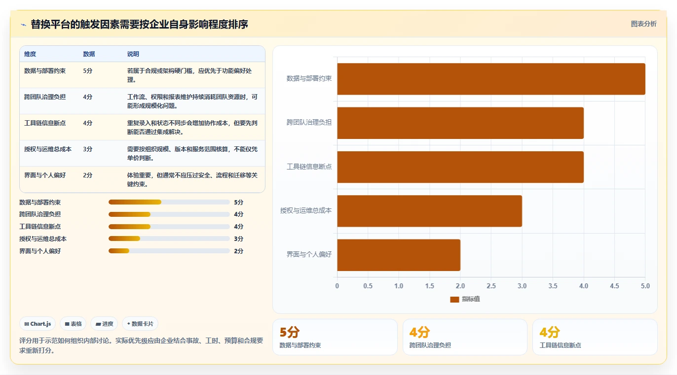 2026年企业级研发管理平台选型指南:7款Jira替代方案深度对比