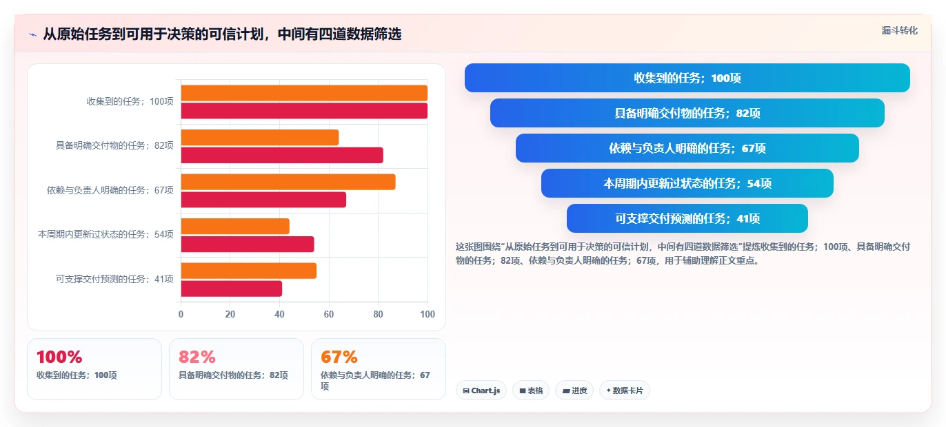 2026年项目管理新趋势:8款最佳项目进度计划横道图在线生成工具盘点