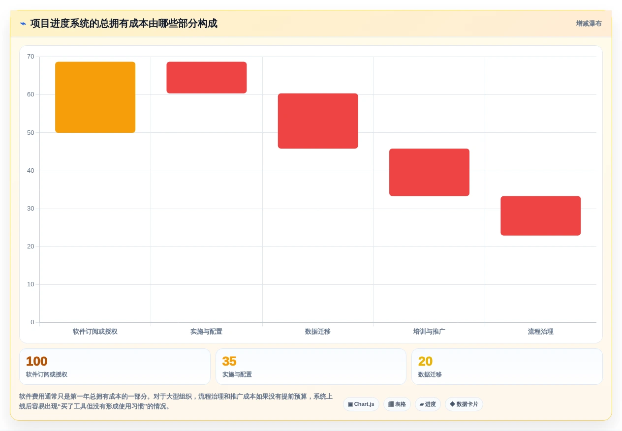 项目管理新趋势:2026年值得关注的5款进度系统