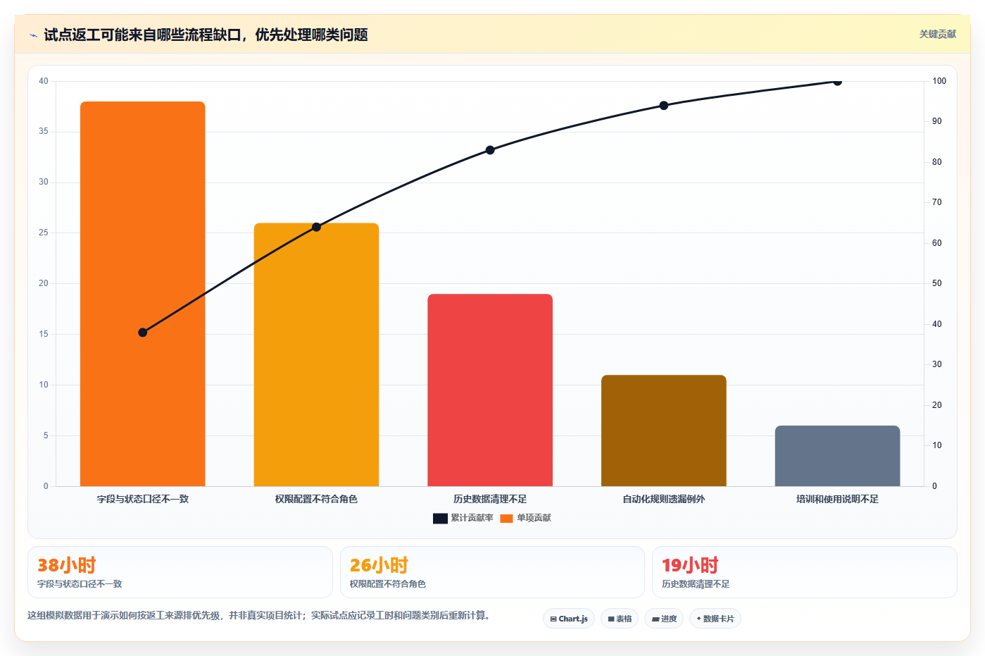 2026年项目管理软件模块详解:功能架构与选型参考