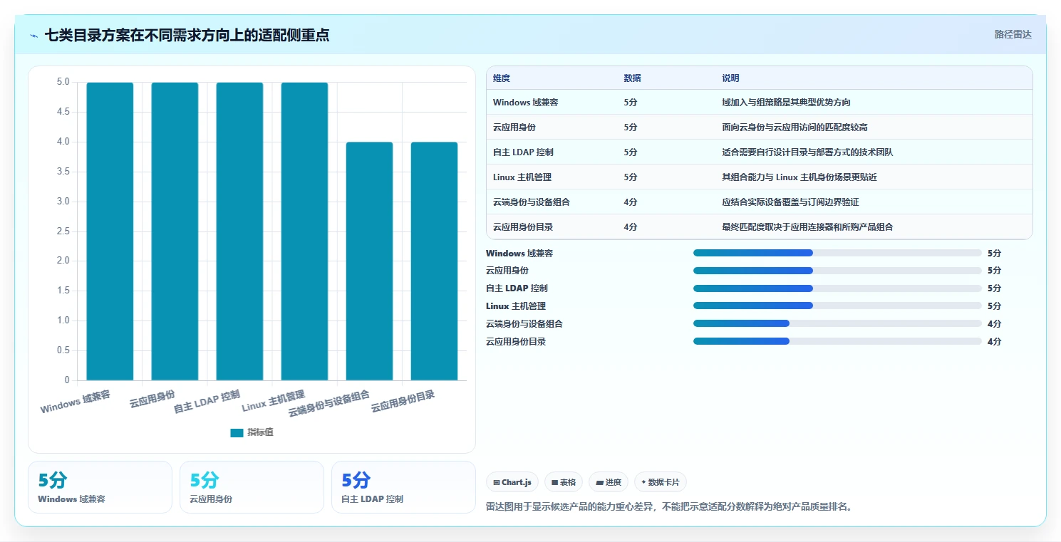 目录管理系统选型攻略：2026年7款热门工具全面评测