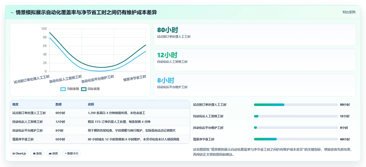 2026年必看:6大开发集成平台工具对比,助力企业效率提升