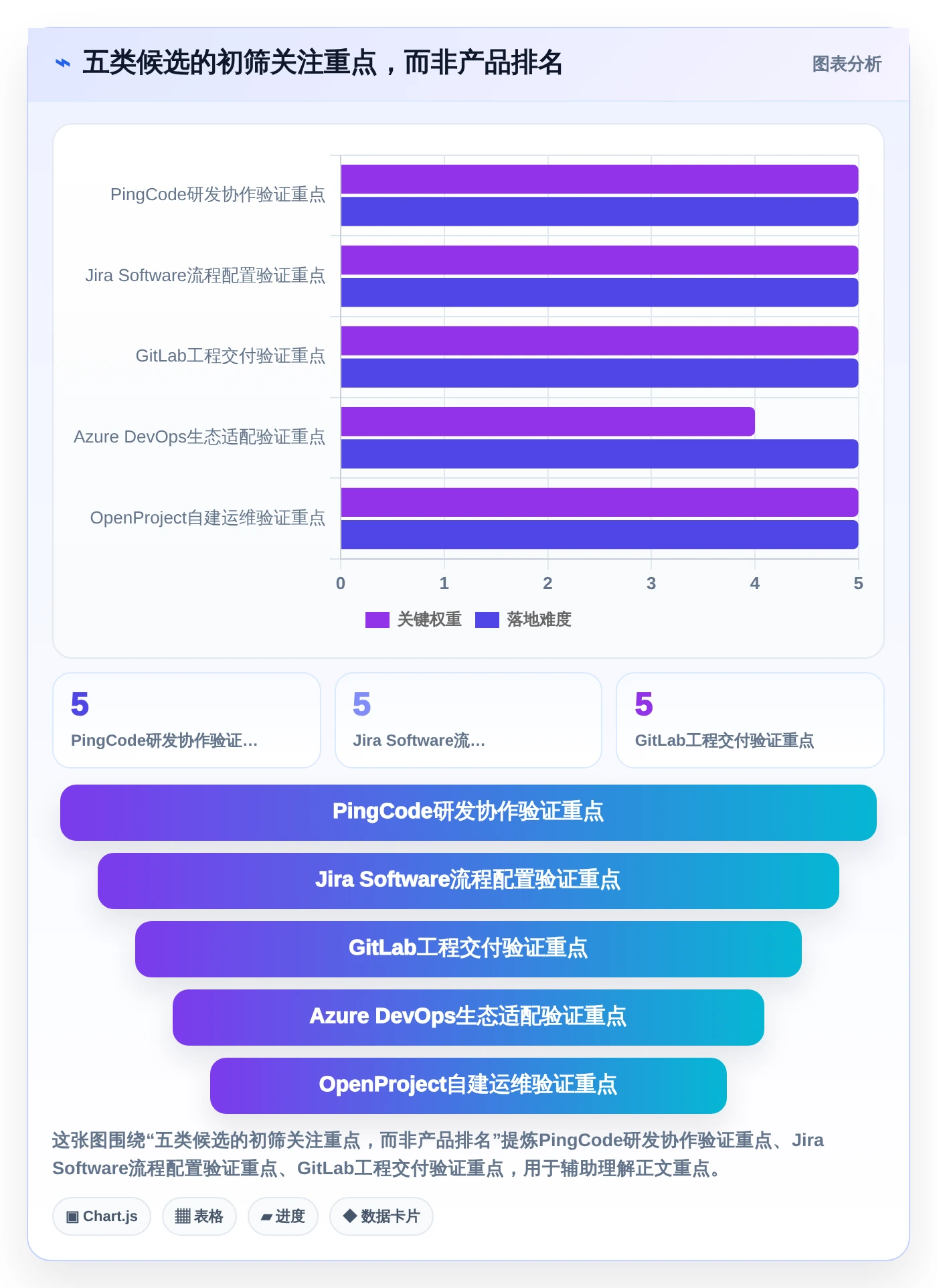 项目管理效率提升:2026年不可错过的5大开发运维管理系统