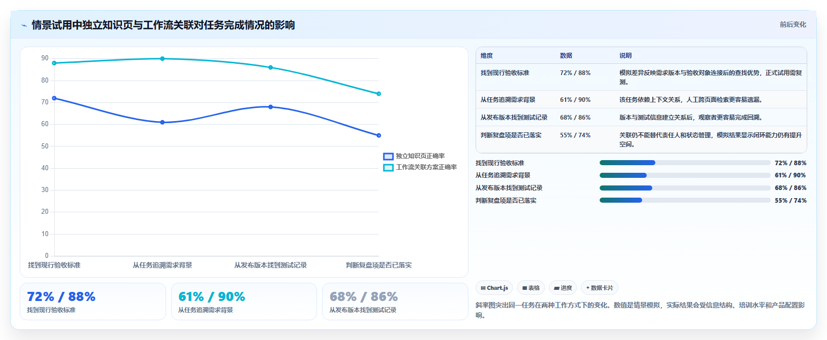 2026年项目管理革新:6款强大的代替Confluence工具盘点