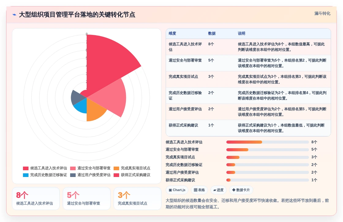 2026年效率之选:7款简洁的项目管理软件工具对比