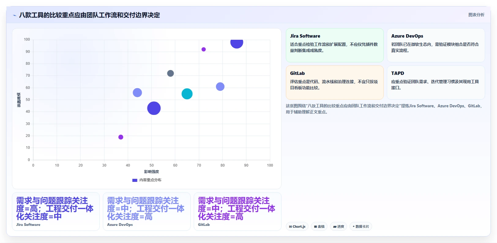 选择困难症？2026年研发项目管理软件对比指南：8款热门工具全面测评