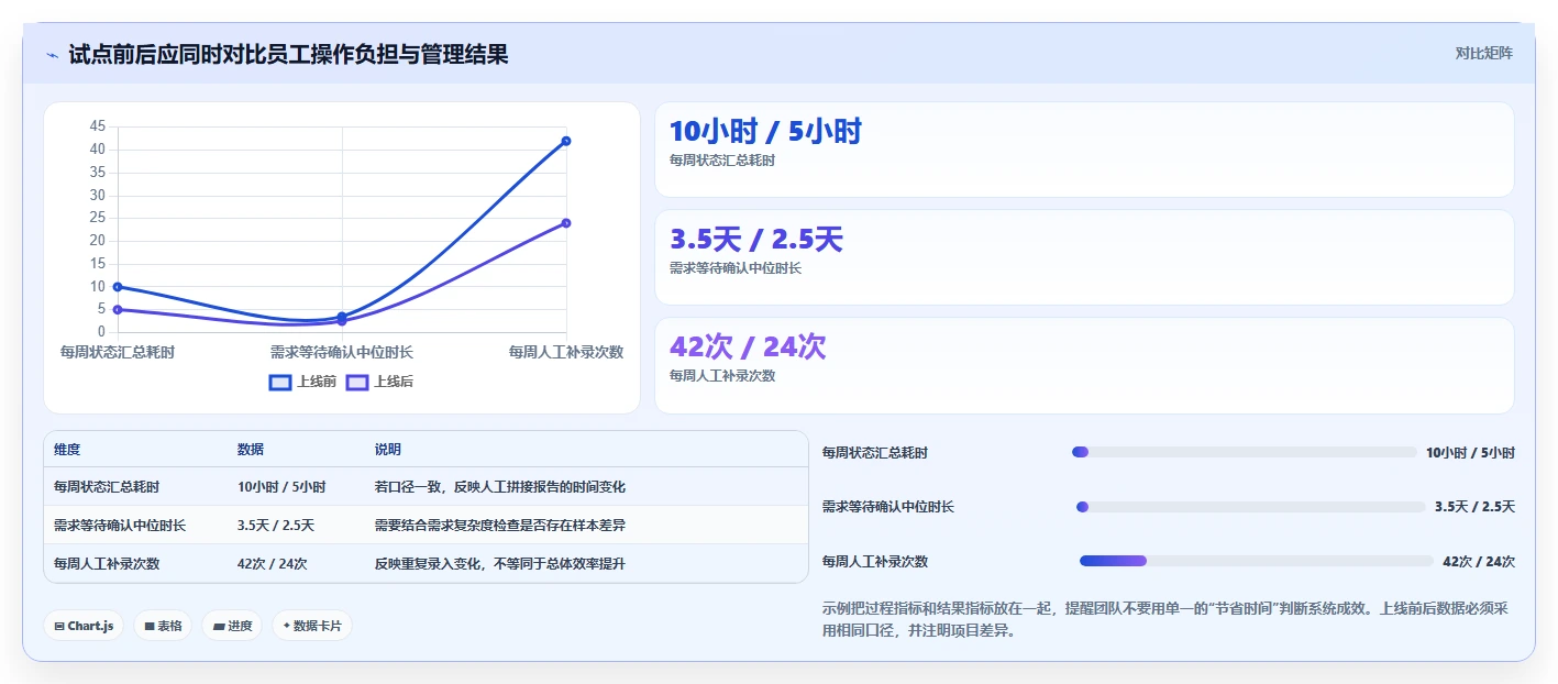 选对工具事半功倍:2026年最值得投资的5款项目协作管理系统