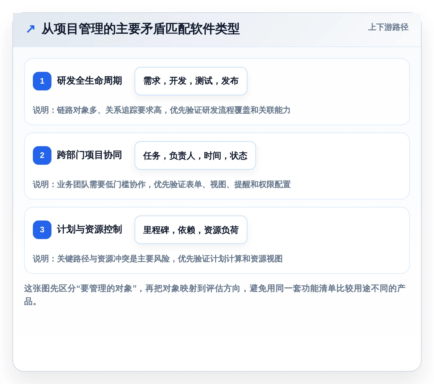 企业项目管理神器：2026年6款热门常用软件项目管理工具选型指南