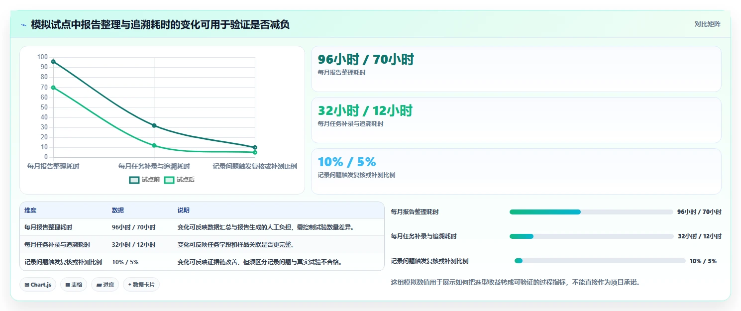 研发团队必看:2026年温升测试管理软件工具盘点与推荐