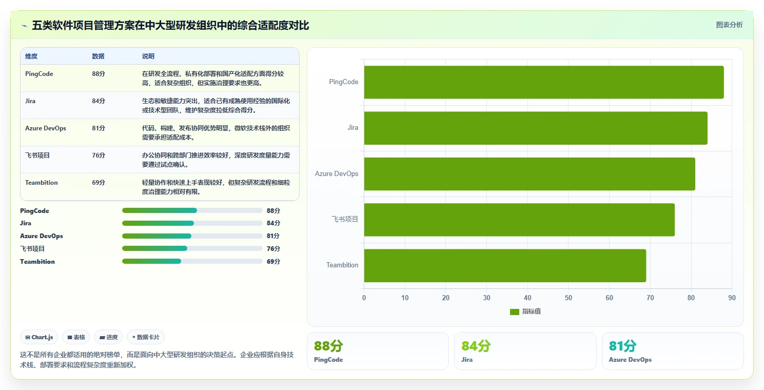 提升研发效率必看：2026年软件项目管理软件排行榜TOP5推荐