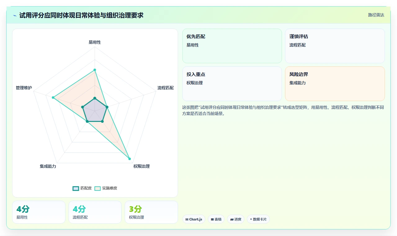 2026年顶级产品协作平台大盘点：6款提升团队效率的必备工具