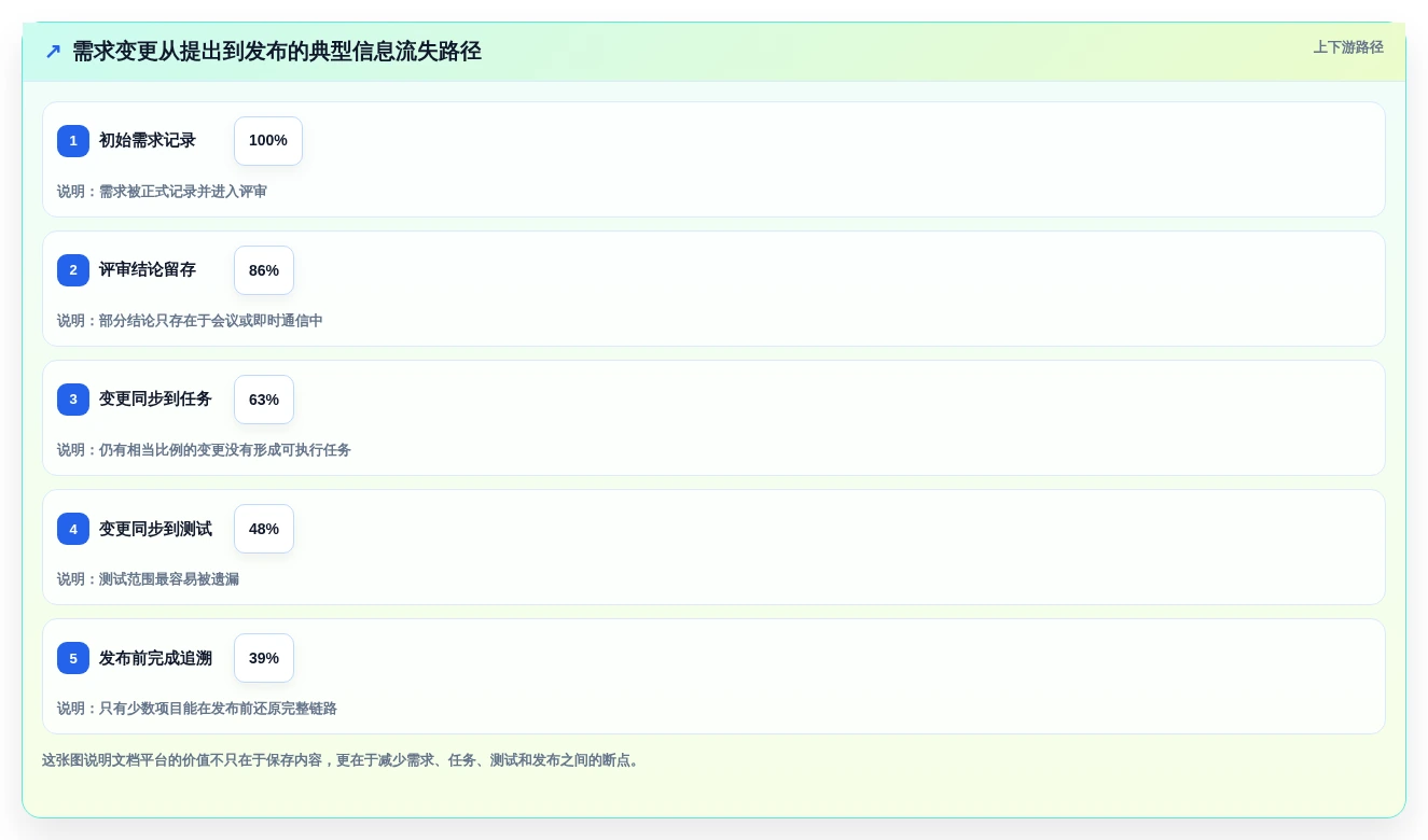 项目管理利器:2026年度5大比较文档软件工具对比分析