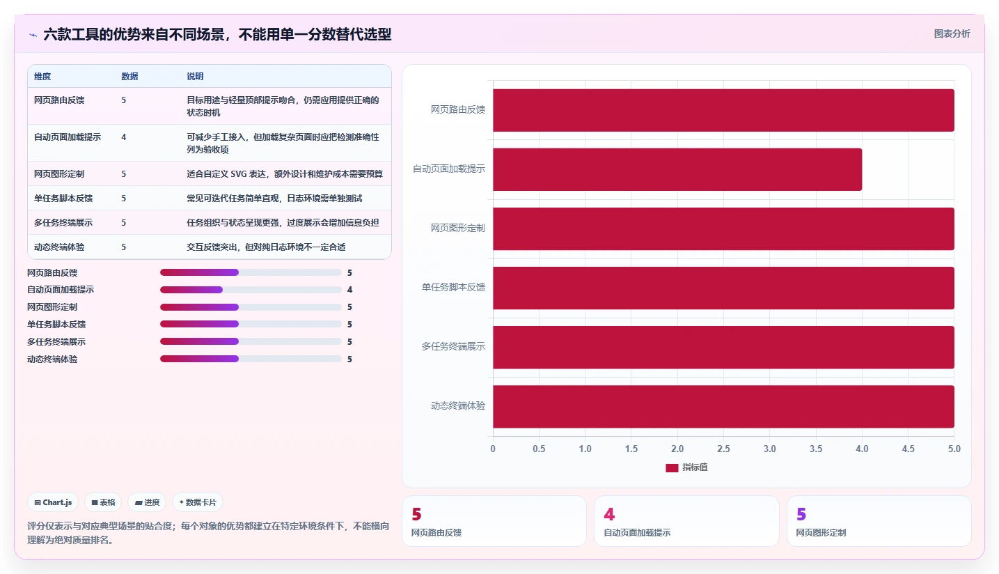 2026年效率之选：6款顶级进度条工具深度对比