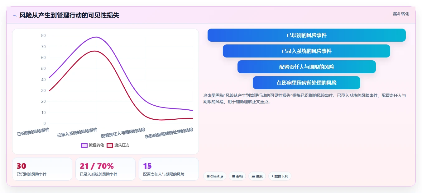 项目经理必备：2026年最值得关注的5款科技开发项目过程管控软件全面分析