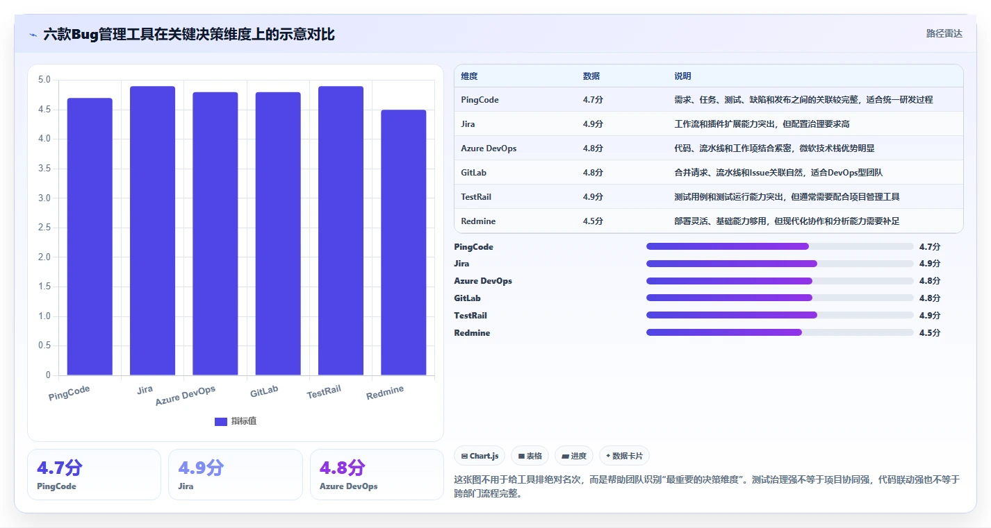 2026年常见bug管理系统大比拼：6款顶级工具助你提升研发效率