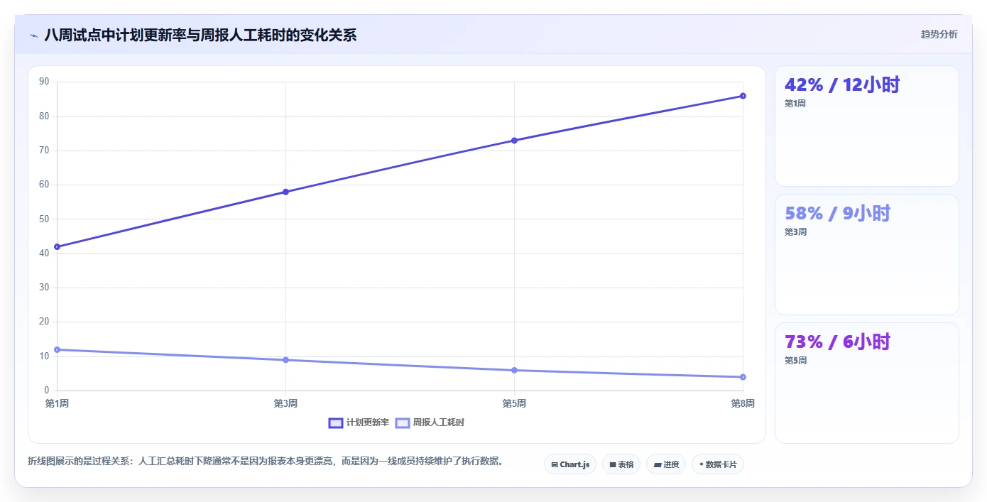 提升团队效率:2026年度5大在线甘特图工具推荐及选择指南