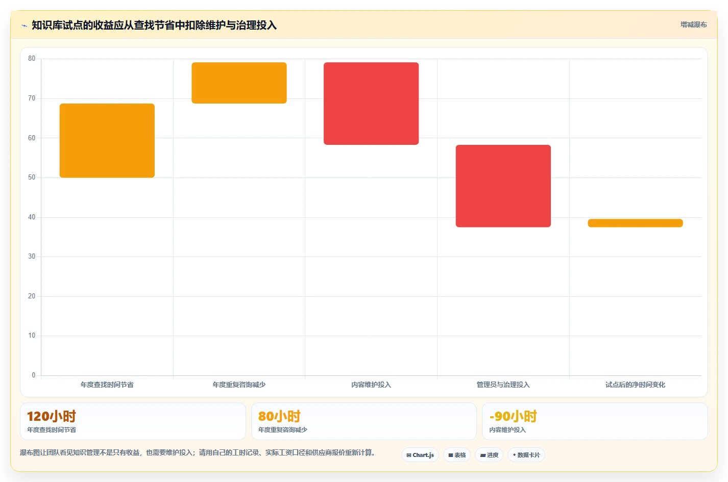 研发团队必备:2026年度8款顶级confluence管理系统推荐
