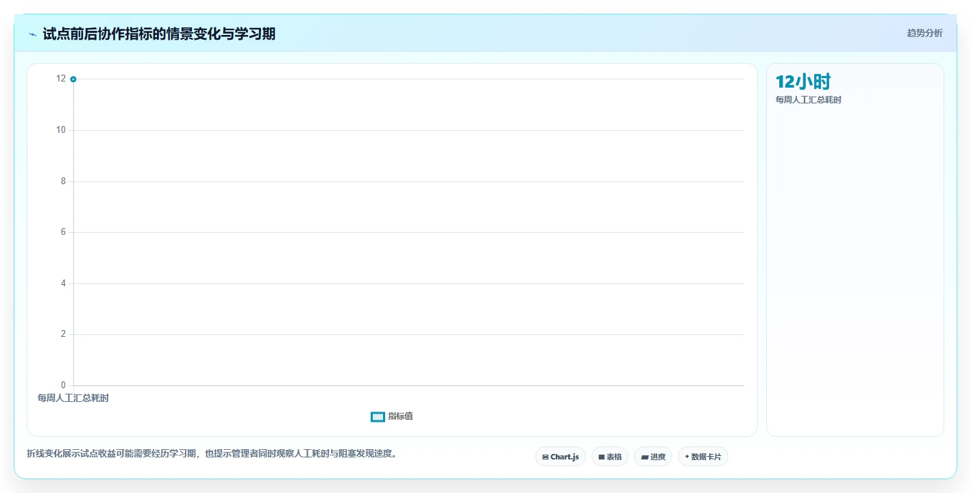 提升团队生产力:2026年最受欢迎的6大多人协作项目管理工具推荐