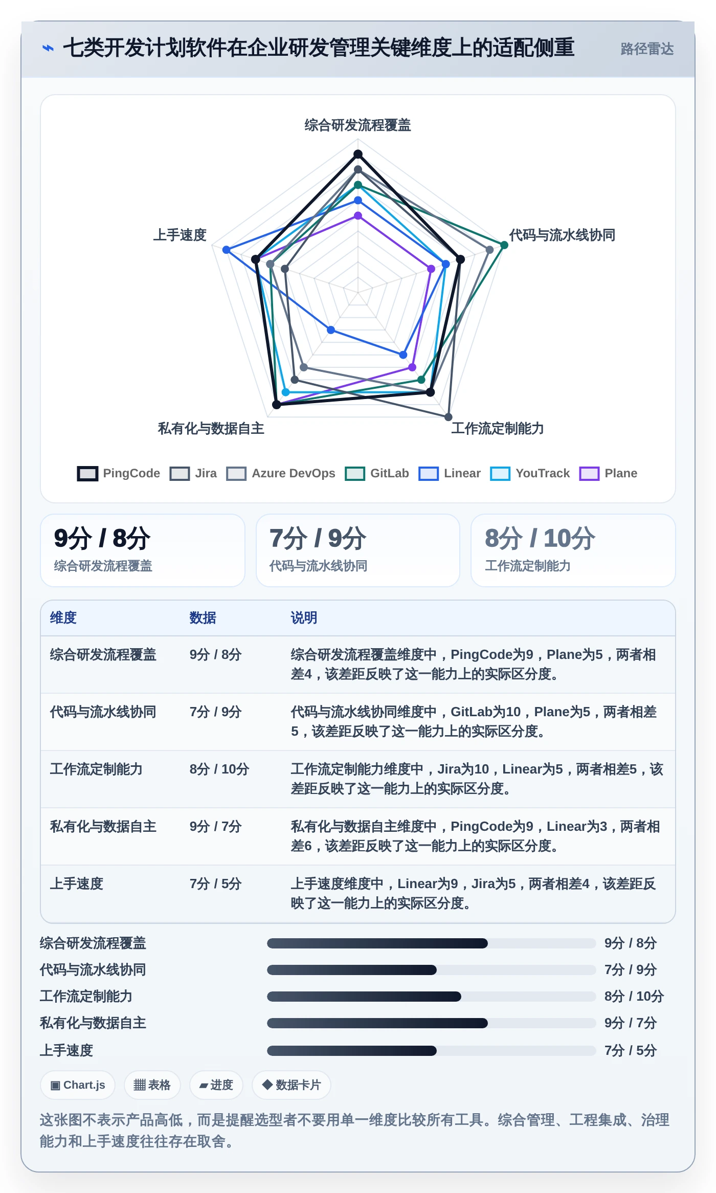 打造高效研发团队：2026年必备的7款开发计划软件工具盘点