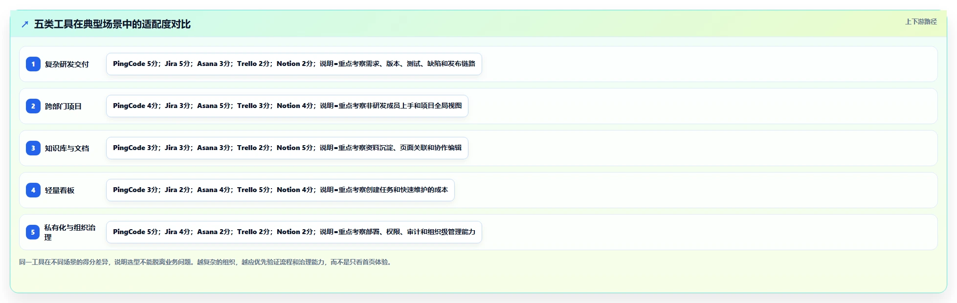 如何选择适合你的在线协同工具?2026年最新5大工具对比指南