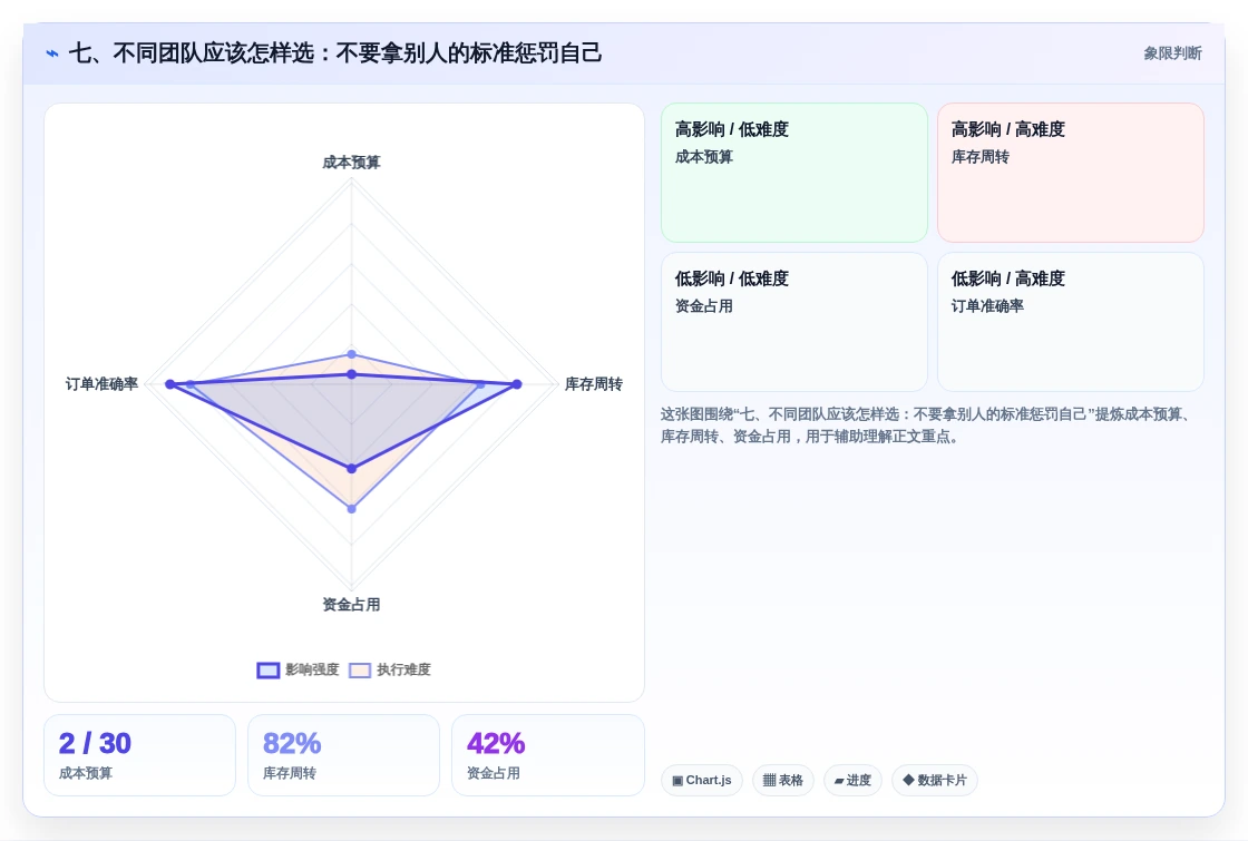 七、不同团队应该怎样选:不要拿别人的标准惩罚自己