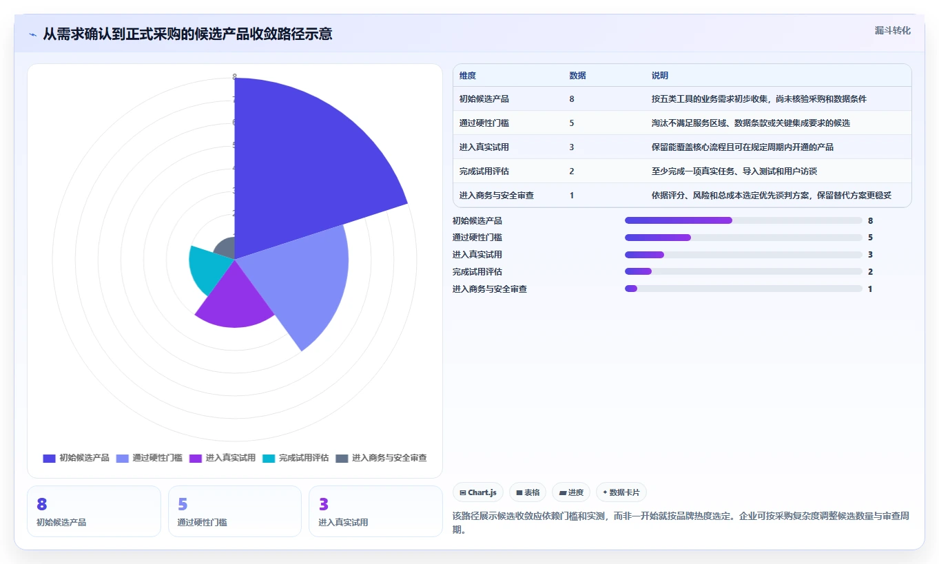 国内外比较好的saas平台工具选型指南:2026 年必备的 5 大工具