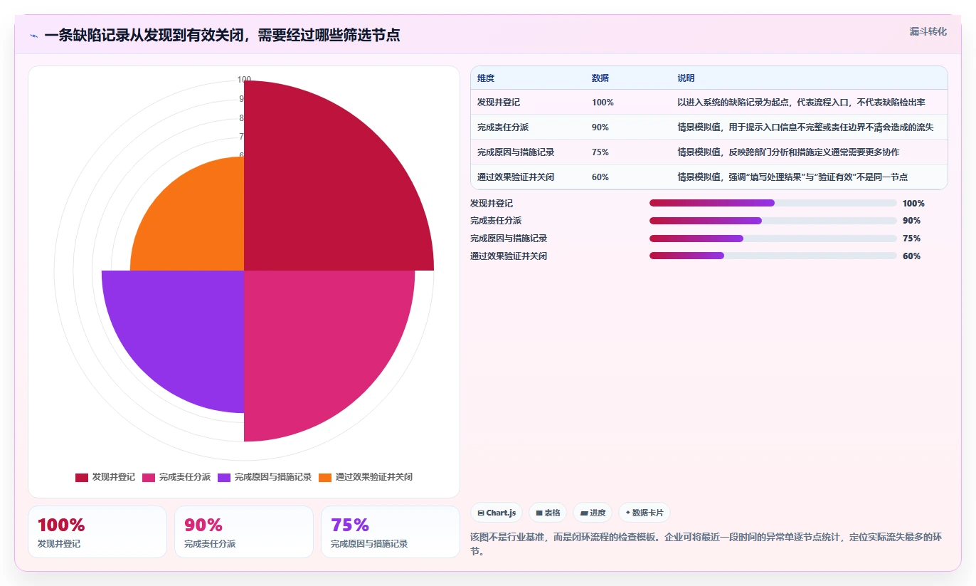 制造业效率提升必备：2026年6款值得关注的良率缺陷闭环管理系统工具盘点